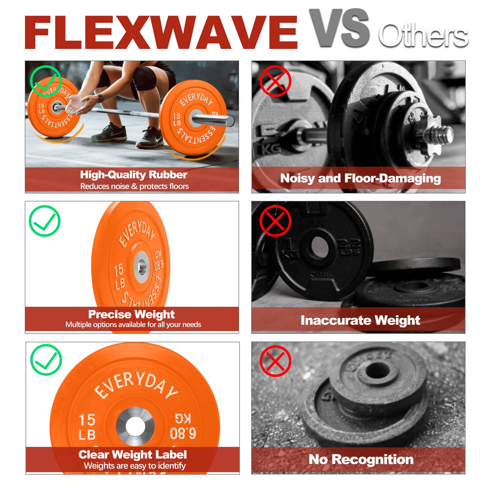 FlexWave 2-Inch Olympic Bumper Weight Plate，with Steel Hub, Multicolored, Multiple Sizes，Single & Pair, for Strength Training & Home Gym