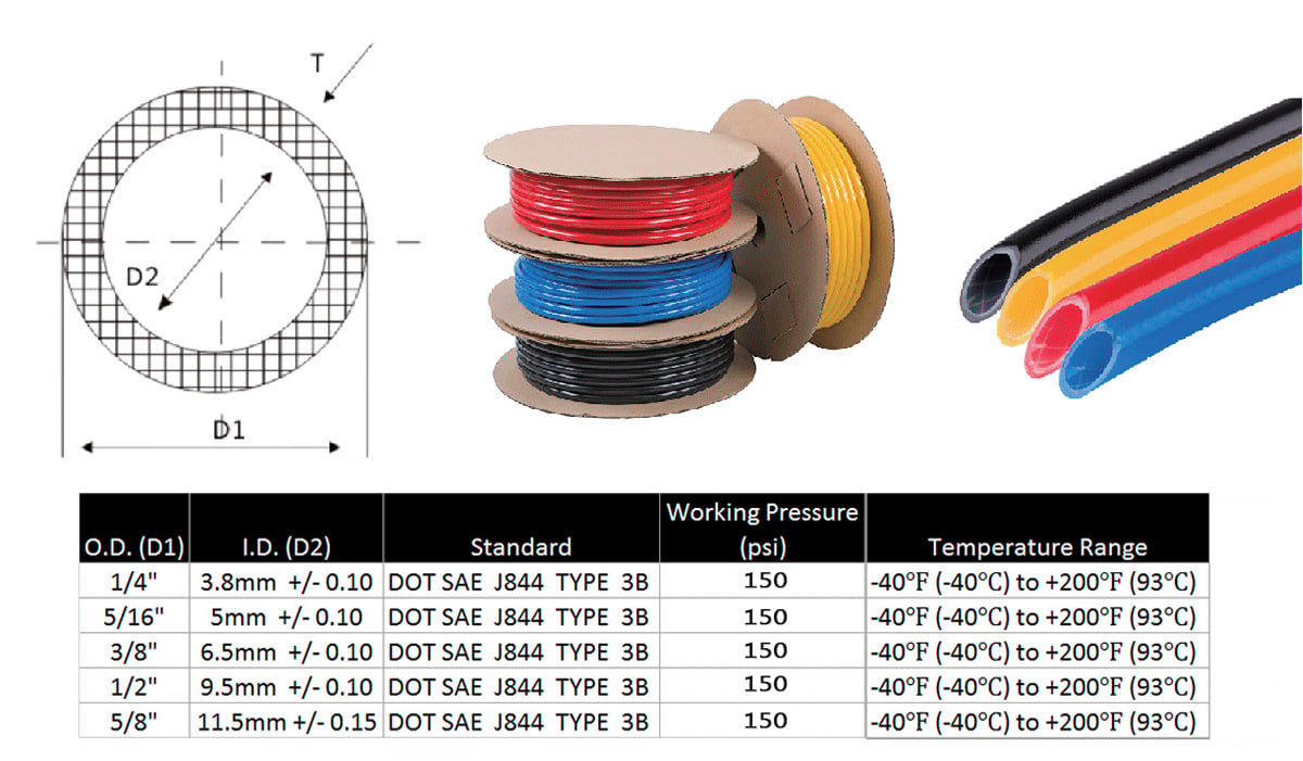 5/8" OD x 100' Black SAE J844 Nylon Air Brake Tubing DOT Approved | Pneumatic Nylon Air Line Hose for Air Brake System