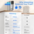 thumbnail image 4 of Waterdrop CoreRO Countertop Reverse Osmosis Water Filter, Reverse Osmosis System Countertop, Portable Pure Water Pitcher, NSF/ANSI 372 Certified, 3:1 Pure to Drain, No Installation, 6 Stage, WD-C1S, 4 of 4
