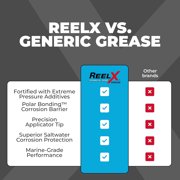 ReelX Fishing Reel Grease, Marine-Grade Anti-Rust Lubricant for Bearings, Spinning, Baitcasting, Spincast, Fly, Trolling & Electric Reels, Corrosion Prevention & Control, 1 oz with Applicator Tip