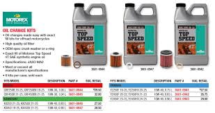 Motorex 311249 Top Speed Oil Change Kit - 1.08L - 10W/30