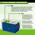 thumbnail image 2 of ExpertPower 12V 50Ah Lithium LiFePO4 Deep Cycle Rechargeable Battery | 2500 - 7000 Life Cycles & 10-Year lifetime | Built-in BMS | Perfect for RV, Solar, Marine, Overland, Off-Grid Applications, 2 of 7
