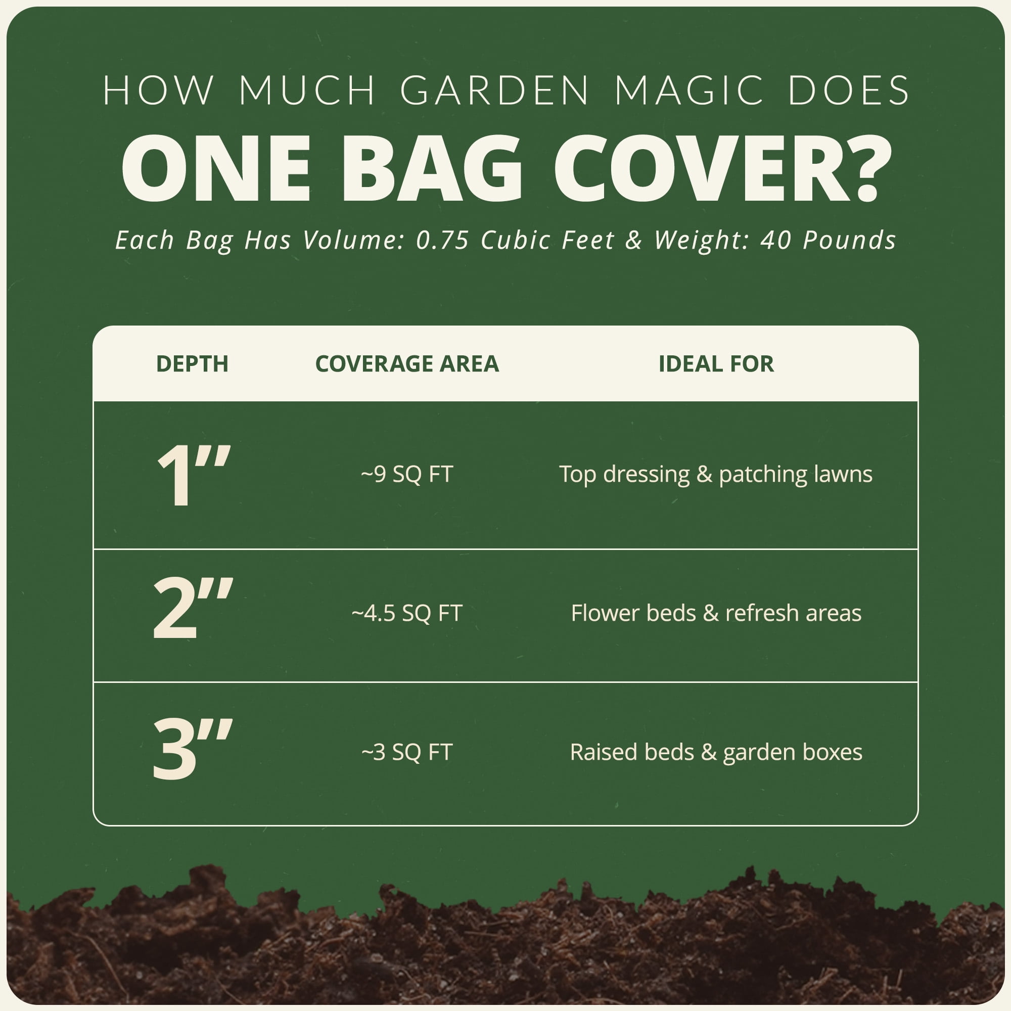 Michigan Peat Garden Magic Organic Planting Potting Top Soil Blend, 40 Pound Bag