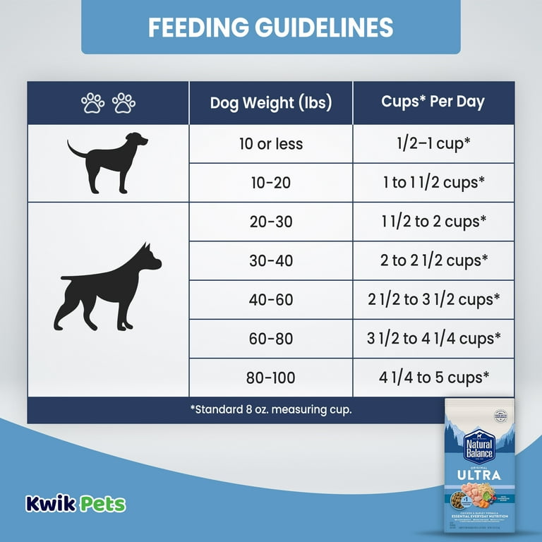 Natural Balance Pet Foods Ultra Dry Dog Food Chicken 4 lb