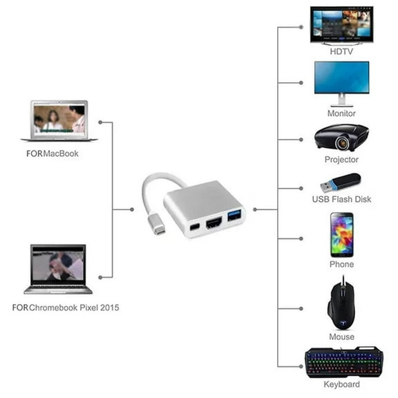 VIVIDCRAFT Type-C To Hdmi 3-In-1 Type-C To Usb Type-C To Hdmi Converter