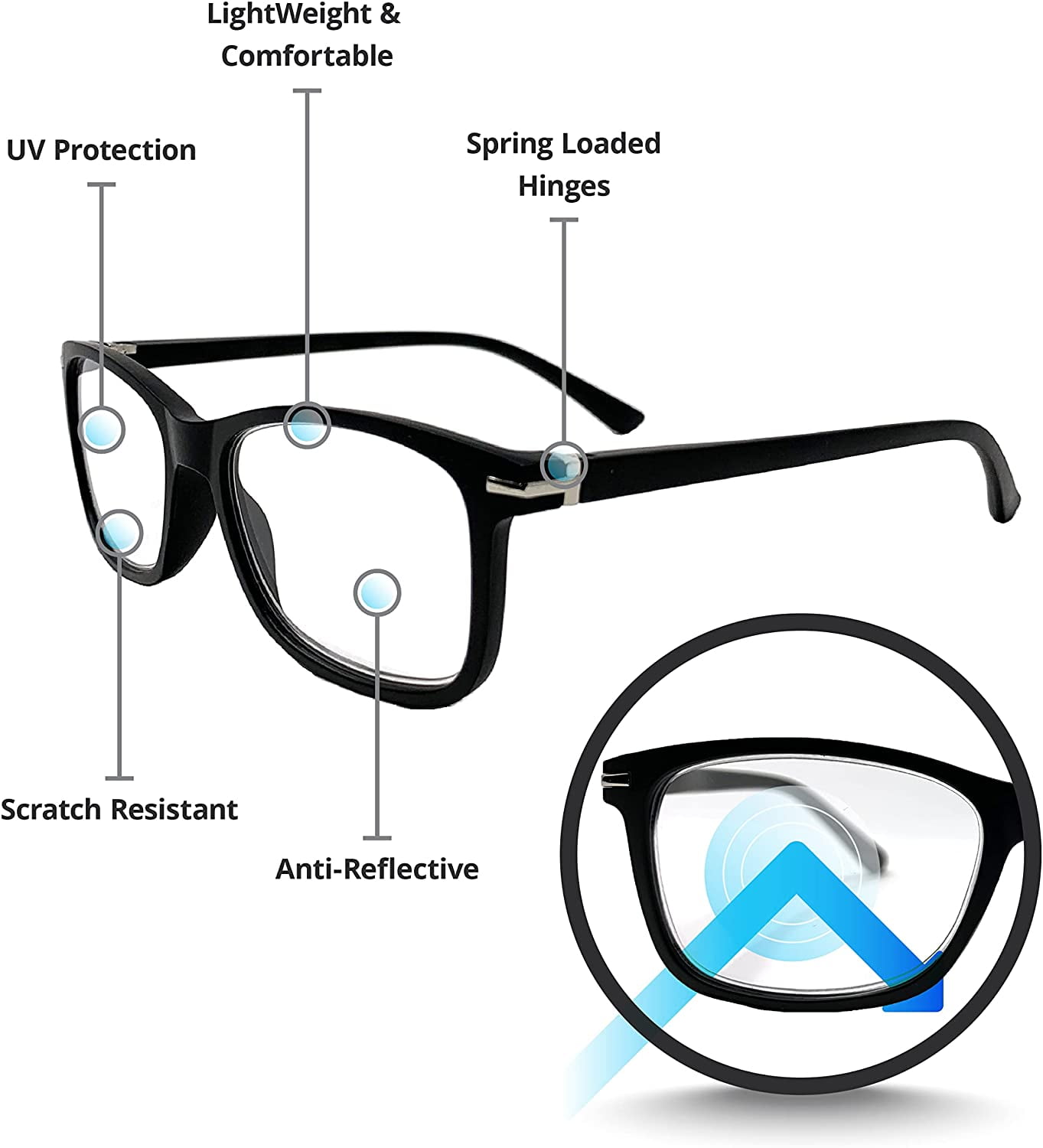 Readerest Blue Light Blocking Reading Glasses (Black, 1.75 Magnification)