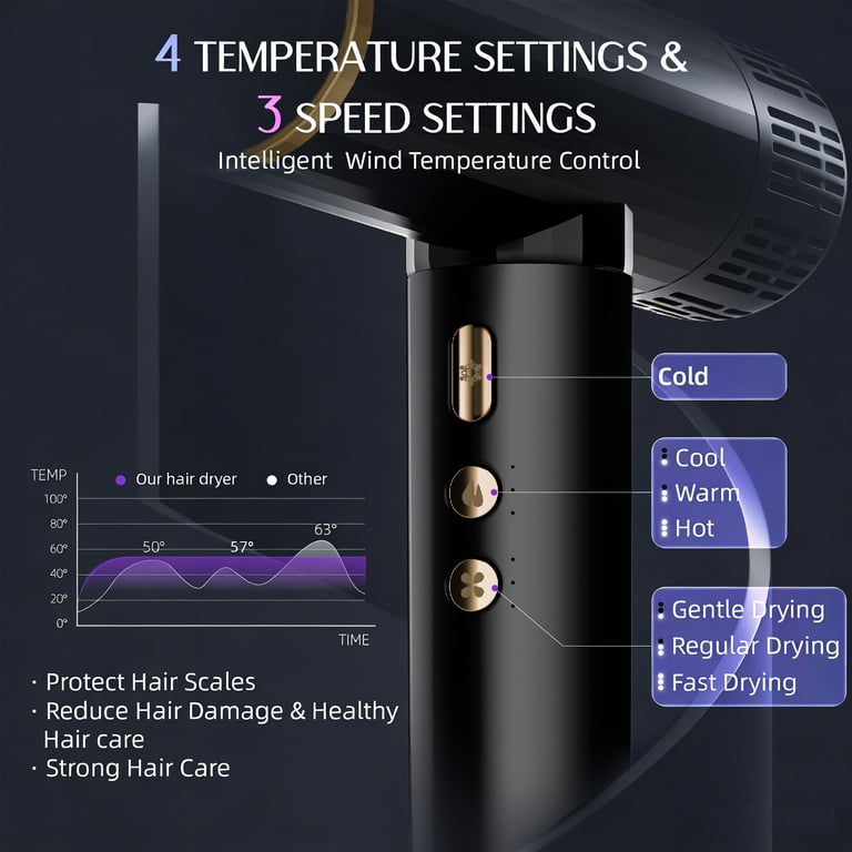 SKIMI Ionic Hair Dryer, 1600W Lightweight Blow Dryer with Diffuser