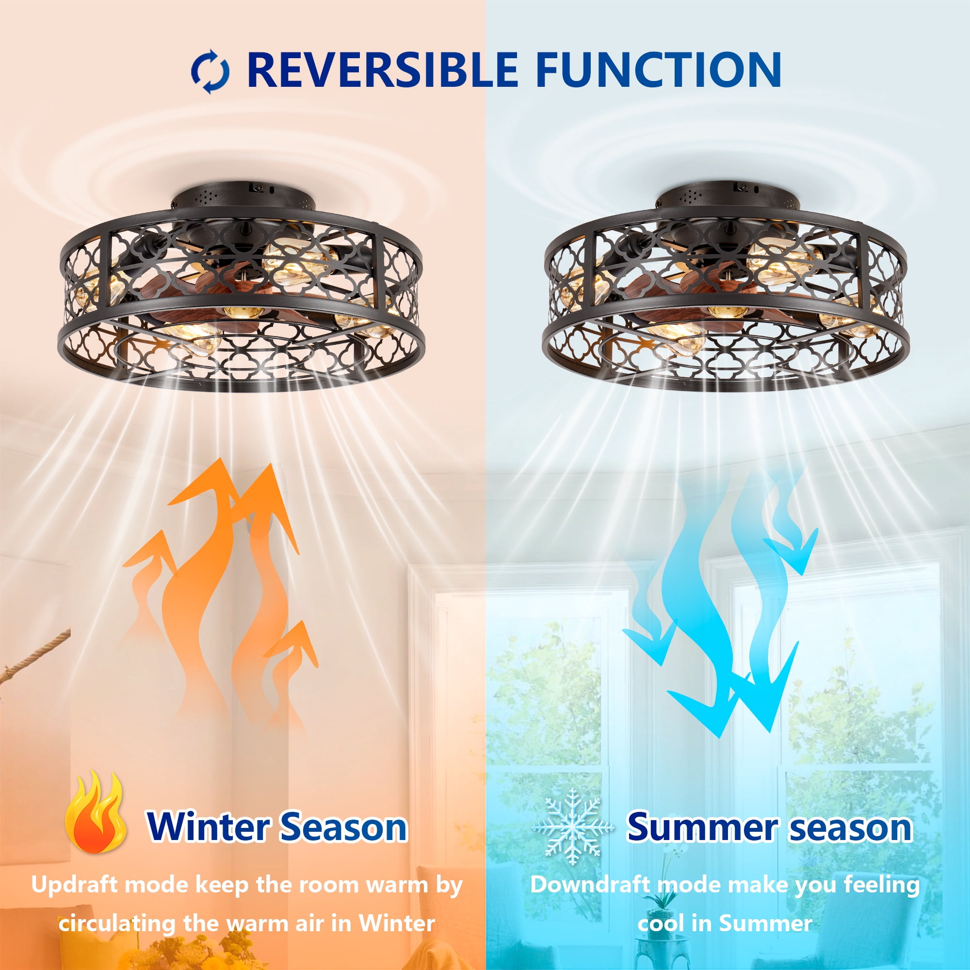 Leumius 20" Flower Style Iron Ceiling Fans with Lights and Remote, Farmhouse Flush Mount Ceiling Fan with 6 Speeds Reversible Motor for Living Room Bedroom Dining Room (NOT Included Bulbs)