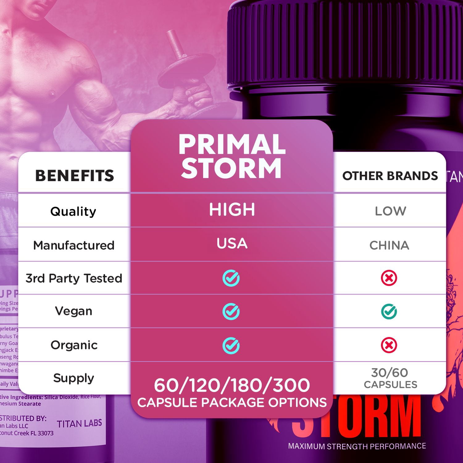 Primal Storm Advanced Formula Natural Supplement Pills for Max Strength PrimalStorm 180 Capsules