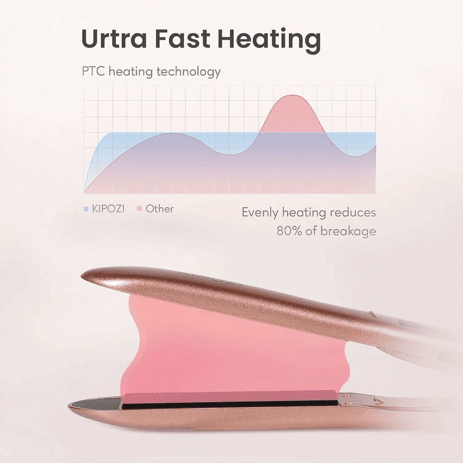 Nano Negative Ion Flat Iron, Anti-Static Hair Straightener with 1 inch Floating Titanium Plates, Champagne Gold