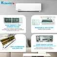 thumbnail image 6 of Klimaire 3-Zone Ductless Mini-Split Heat Pump AC 27,000 BTU, Wall Mounted (12K + 12K + 12K BTU), 23.5 SEER2, All-Inclusive Installation Kits, 6 of 6