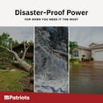thumbnail image 5 of Patriot Power Generator - Fume-FREE, Silent & Safe Lithium-Iron-Phosphate Battery - 100-Watt Solar Panel Included- Reliable Power Source During An Outage - Quiet And Portable - 2,500 + Lifecycles, 5 of 8