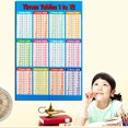 thumbnail image 1 of Times Tables Maths Family Educational Times Tables Maths Children Kids Wall Chart Poster 14''x21'', 1 of 5