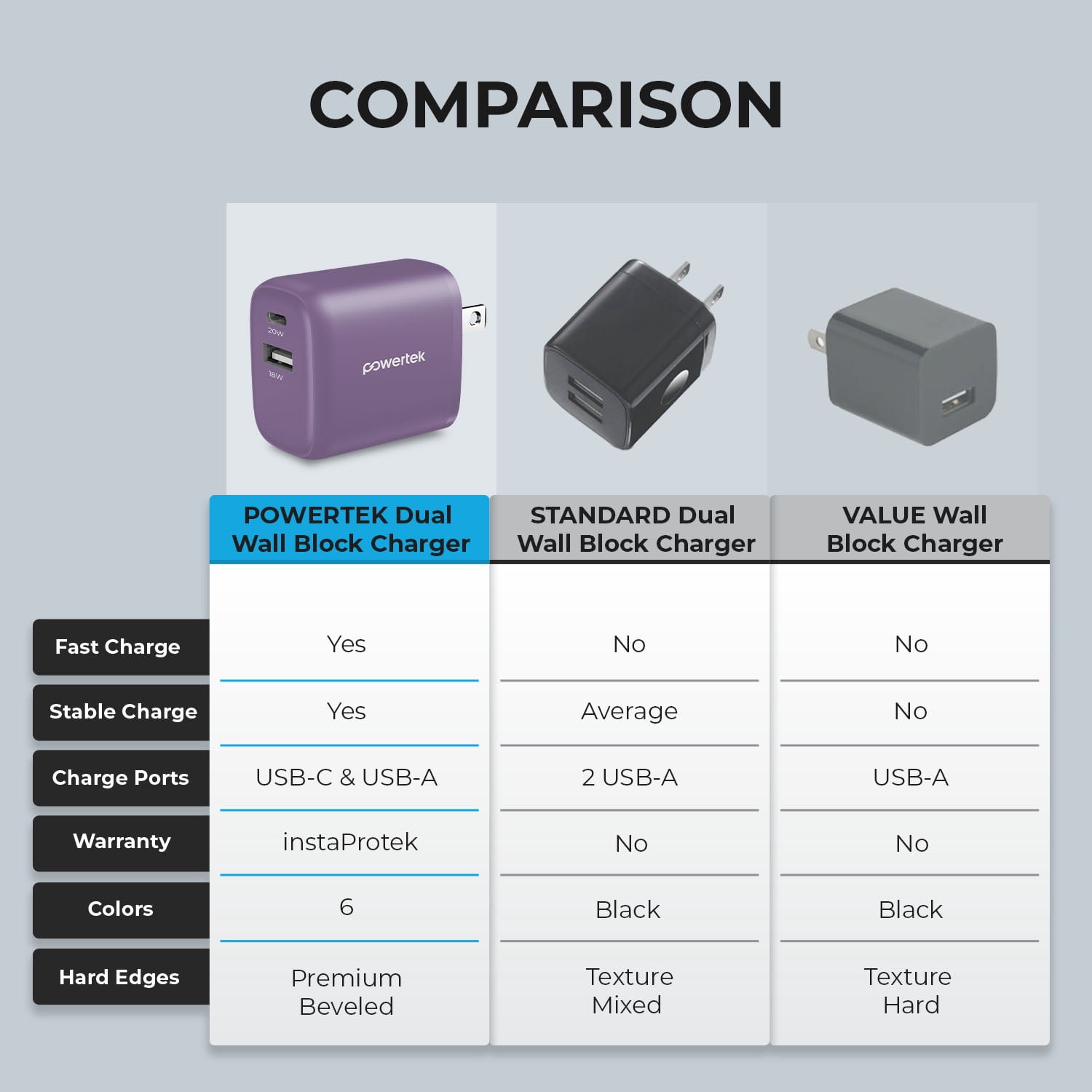 Liquipel Powertek Retro 20W Combo Wall Charger - Purple
