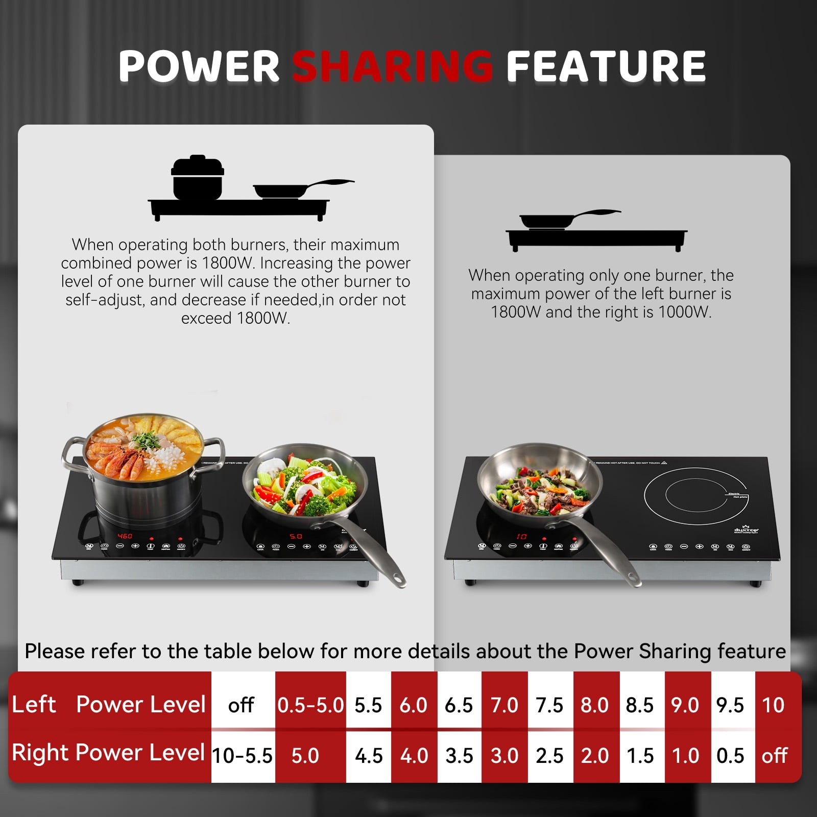 Duxtop 1800W Built-In Induction Cooktop 2 Burner, Double Induction and Infrared Cooktop, Electric Hot Plate, 9820HLBI