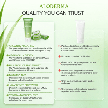 Aloderma Pure Aloe Vera Gel, 99% Organic Aloe Gel Made at the Source within 12 Hours of Harvest, Travel Size Aloe Vera Gel for Face, Scalp, Hair - Cold Pressed Aloe for Skin and Sunburn Relief - 1.5oz
