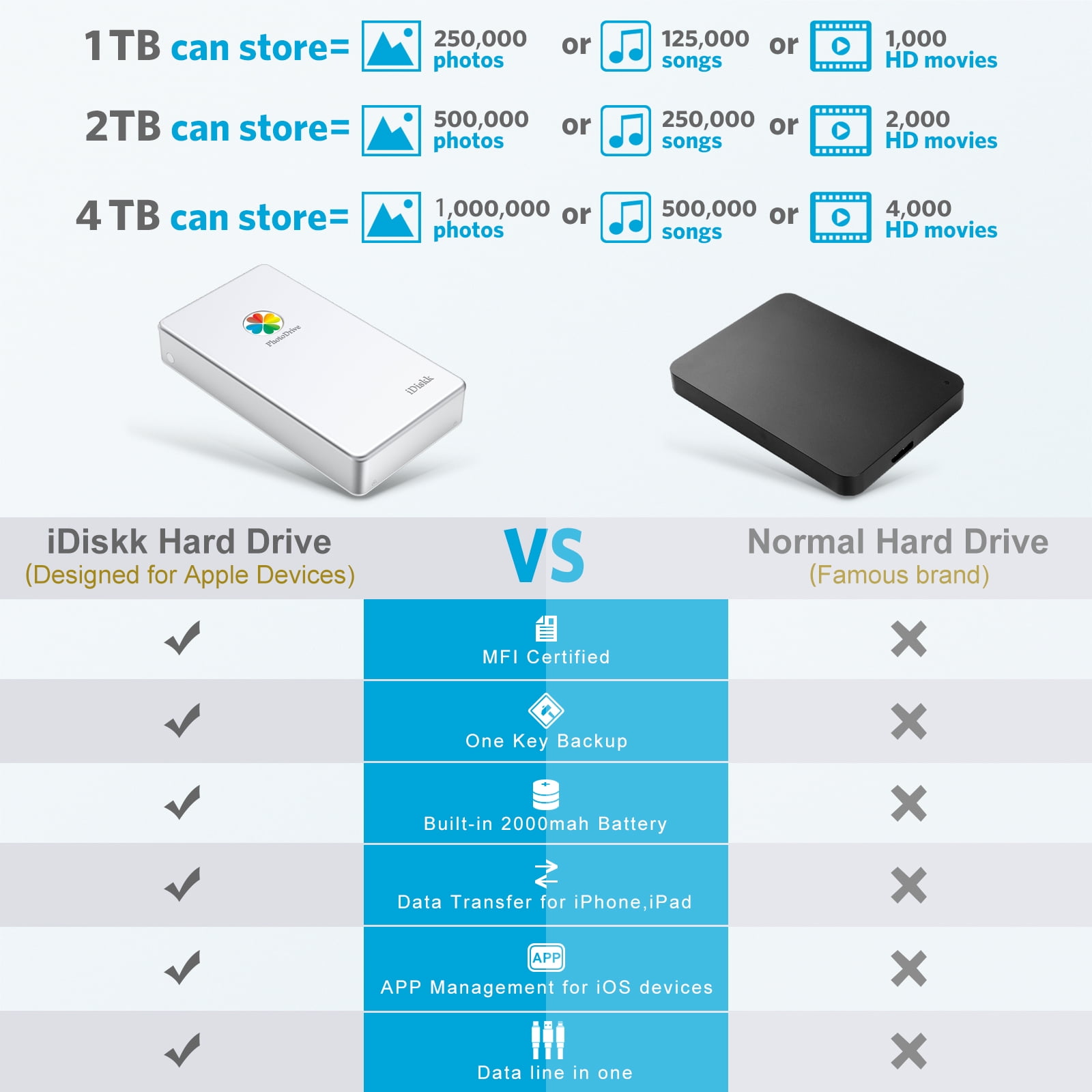 iDiskk MFi Certified 1TB Protable External Hard Drive for iPhone & iPad Android Phone for Photo Stick, Store Photos, Videos, Music, Documents 1-Pack