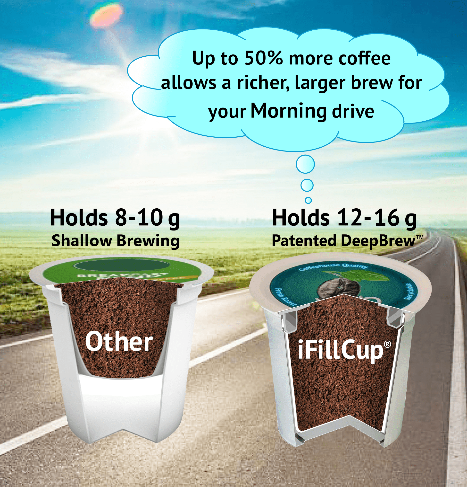 48 iFillCup Fillable K Cups - Ultrafine Filters for Sediment-Free Brewing, Universal K Cup Brewer Compatibility, DeepBrew Filter Holds 50% More Coffee for Stronger and Bigger Brews (Green)