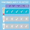 thumbnail image 4 of Jack N' Jill Fluoride-Free Kids and Baby Toothpaste with Xylitol, Strawberry Flavored, Safe if Swallowed, 1.76 oz Tube, 4 of 6