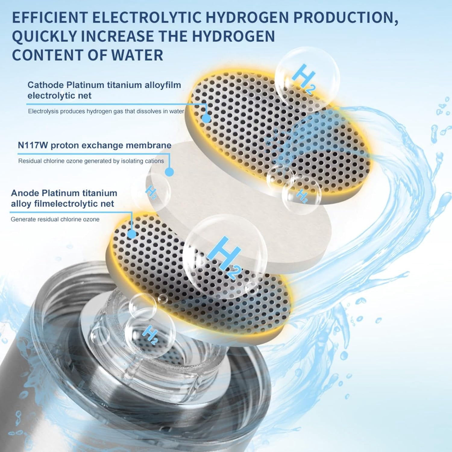 Hydrogen Water Bottles 2 in 1 Hydro Water ionizer Generators with PEM SPE Technology,Sports Water Bottles,Hydrogen Water for Home, Office, Daily Drinking Back-to-School Gift