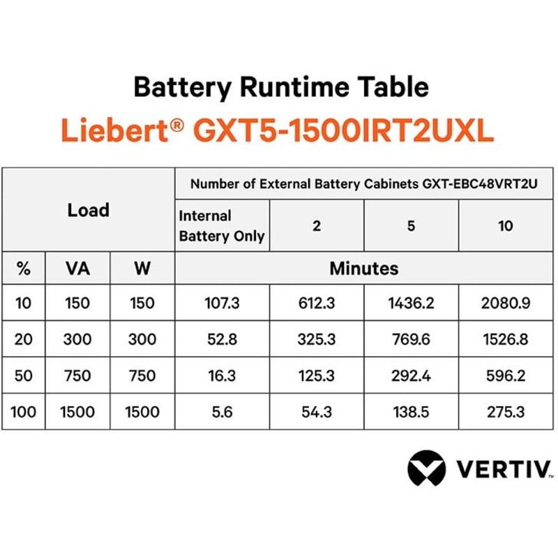 Vertiv Liebert GXT5 UPS 1500VA/1500W 230V | Online Rack Tower Energy Star