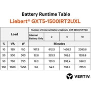 Vertiv Liebert GXT5 UPS - 1500VA/1500W 230V | Online Rack Tower Energy Star (gxt5-1500irt2uxl)