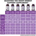 thumbnail image 5 of Bluebonnet Nutrition Adrenal Support, Energy & Mood*, 120 Vegetable Capsules, 60 Servings, 5 of 7
