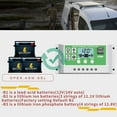 thumbnail image 4 of Controlador de carga solar PWM de 30 A, 12 V, 24 V, controlador de carga de batería de litio compatible con baterías de plomo ácido, iones de litio y fosfato de hierro y litio, 4 of 7