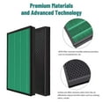 thumbnail image 4 of 2 Pack Replacement KXY550 Filters Compatible with Airplus Air Purifier, Activated Carbon Filter for Pet Dander, Dust, Smoke, 4 of 6