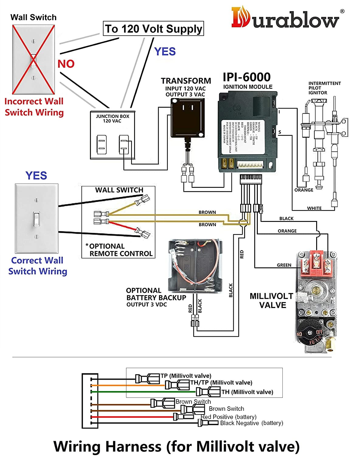 Durablow Fireplace Electronic IPI Pilot Ignition Control Durablow Fireplace Electronic IPI Pilot Ignition Control