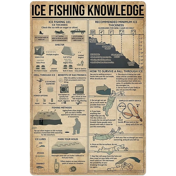 Ice Fishing Knowledge Metal Tin Sign Fisherman Guide Retro Wall Decor Plaque for Home Garage Man Cave 8x12 Inch