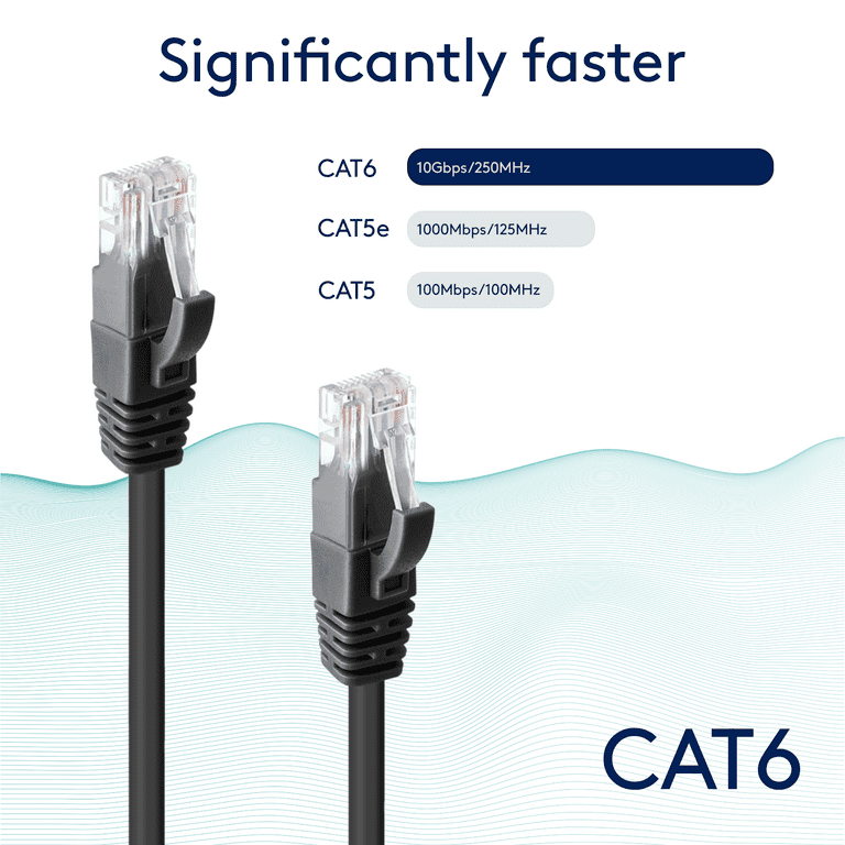  Cable Matters 10Gbps Snagless Cat 6 Ethernet Cable 20 ft (Cat 6  Cable, Cat6 Cable, Internet Cable, Network Cable) in Black : Electronics