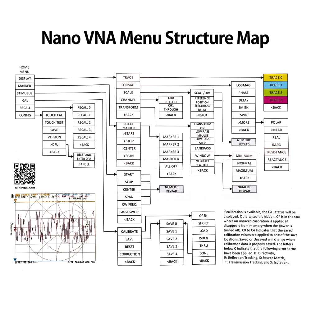 nanovna 3ghz nanovna 3ghz