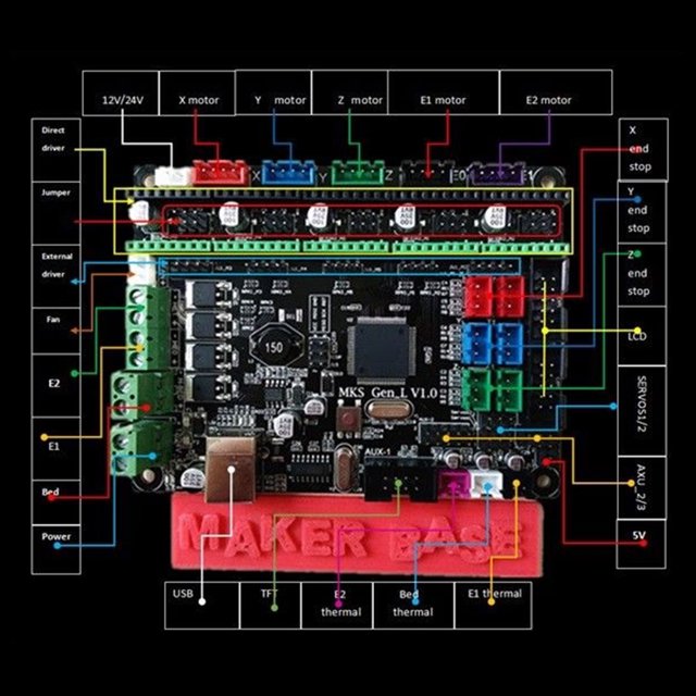 Kit De Impresora 3D De Placa Base MKS GEN L V1.0, Doble Extrusora Táctil, Compatible Con Controladores Paso A Paso A4988 DRV8825 TMC2100, 2560 Integrado Y Rampas 1.4, MOSFET De
