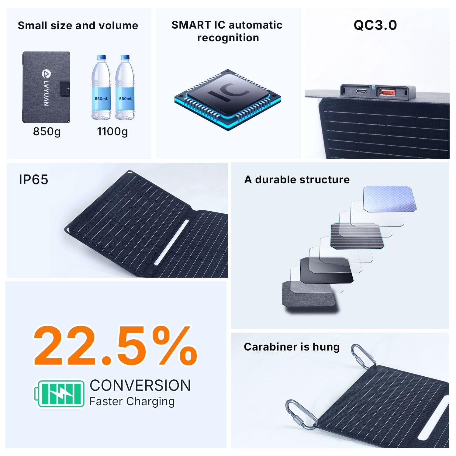 LVYUAN Solar Panel 30W Foldable Solar Panel Charger  with USB and TYPE-C Port Portable Waterproof IP65  for iPhone, iPad, Tablets, Laptop , Camera, Power Bank, Hiking, Backpacking, Camping, Outdoor