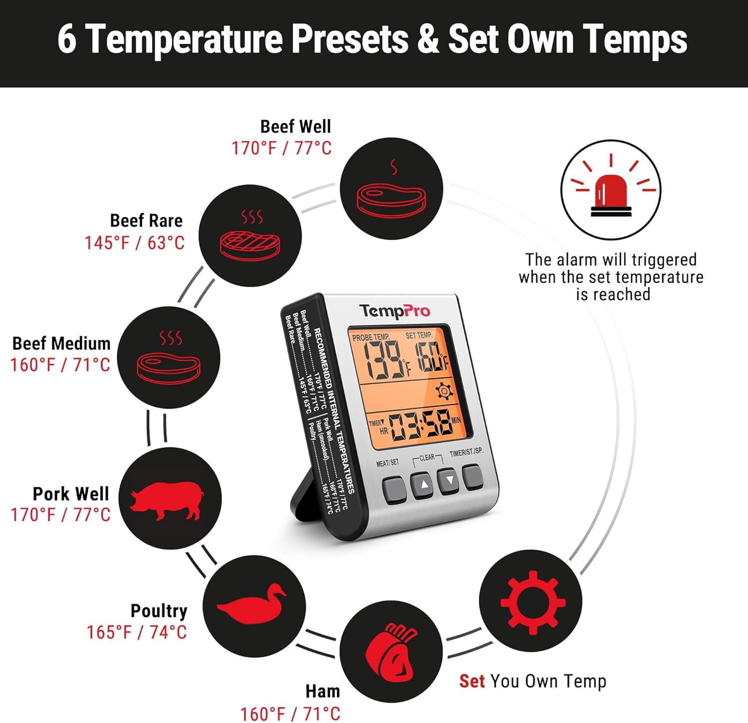 Digital Meat Thermometer for Cooking and Grilling, BBQ Food Thermometer with Backlight and , Grill Temperature Probe Thermometer for Smoker, Oven, Baking,Oil(Previously ThermoPro)