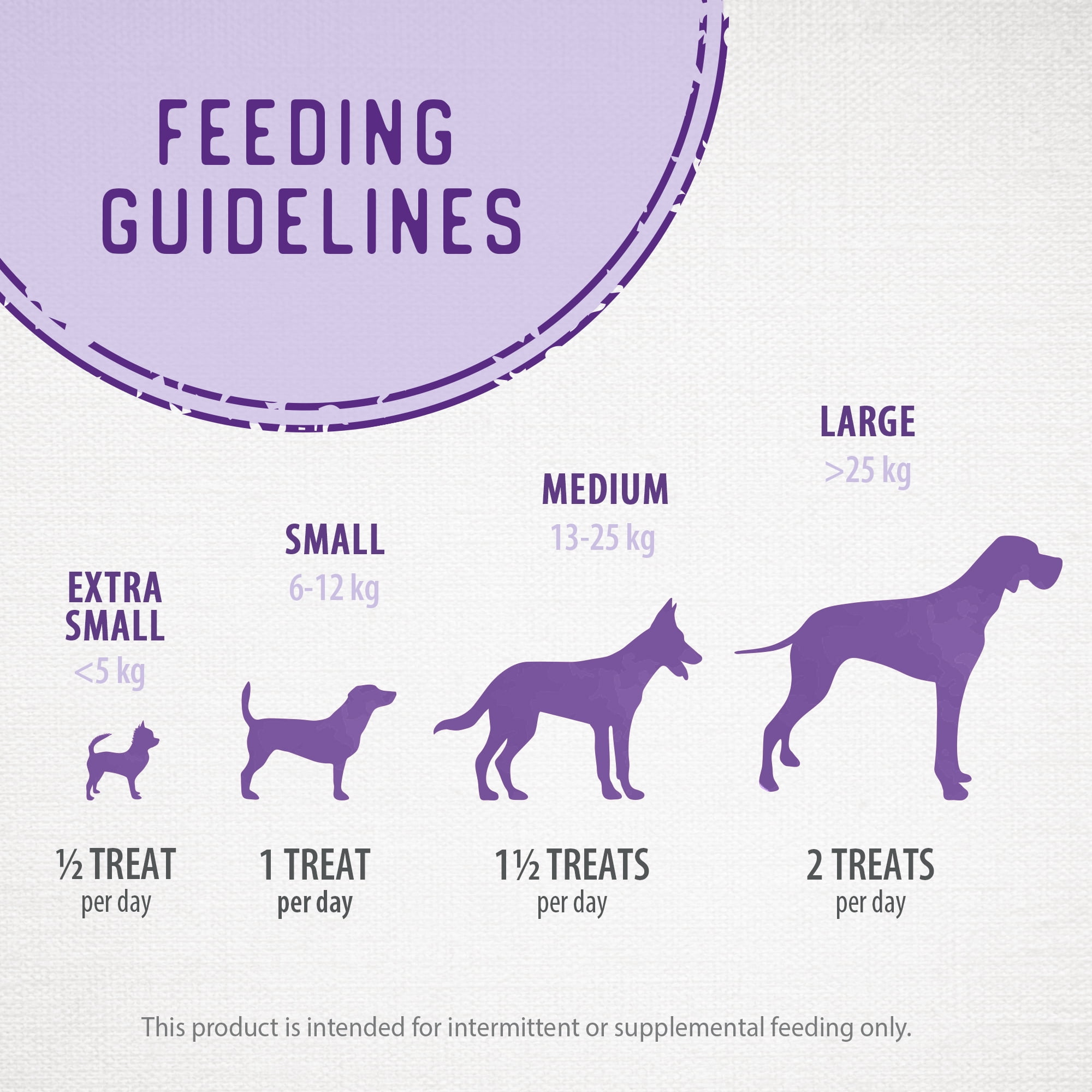 Biscuits croquants Caledon Farms - Friandises pour chiens au poulet, aux pommes et aux myrtilles, 553 grammes CALEDON FARMS BISCUIT CROQUANTS PL