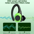 thumbnail image 5 of AX9 Bluetooth Earphones with Noise Cancellation, 30H Playback, IPX7 Waterproof, Over-Ear Secure Fit, Low Latency, LED Battery Display, 10-15m Range, Includes Charging Case & Ear Caps, 5 of 7