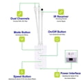thumbnail image 4 of Sp511e Wifi Music Led Controller For Ws2812b Ws2811 Addressable Pixel Rgb Dual Output Smart Voice C, 4 of 5