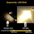 thumbnail image 3 of Ruiandsion Micro LED Bulb E5 Base,24V 0.1W 100 LM 3000K Warm White for Miniature Displays Model Tiny Buildings,Pack of 20, 3 of 11