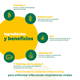 thumbnail image 3 of C VYM 10 SOBRES BIOMIRAL, 3 of 4