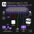 thumbnail image 3 of Switch gestionado EnGenius Fit EWS7952FP-FIT Gigabit de 48 puertos, 3 of 6