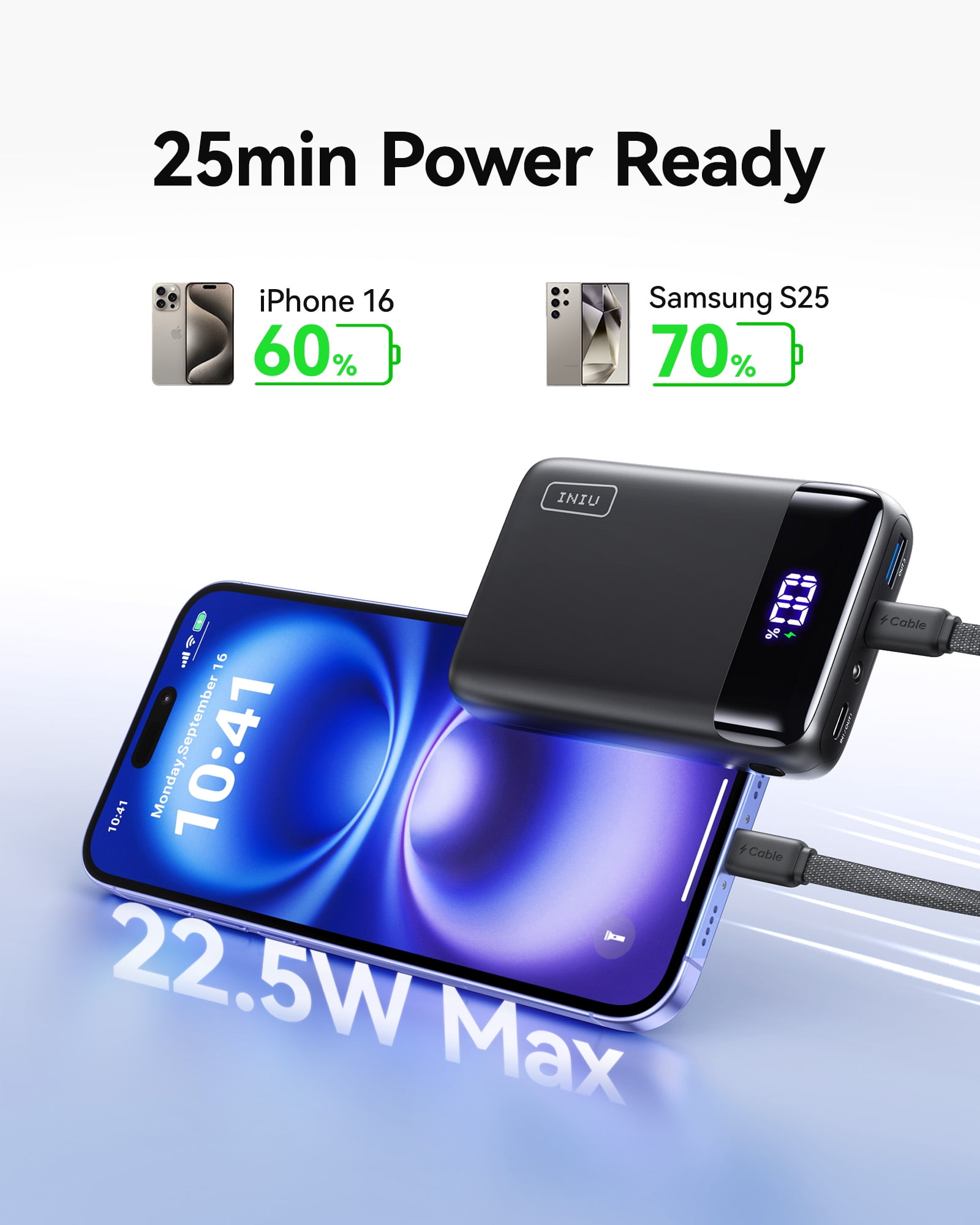 INIU Portable Charger, 20000mAh Power Bank with 22.5W Fast Charging & PD 3.0 QC 4.0, Dual USB-C In & Out, LED Display, Compatible with iPhone 17/16, Samsung S24, Google iPad etc