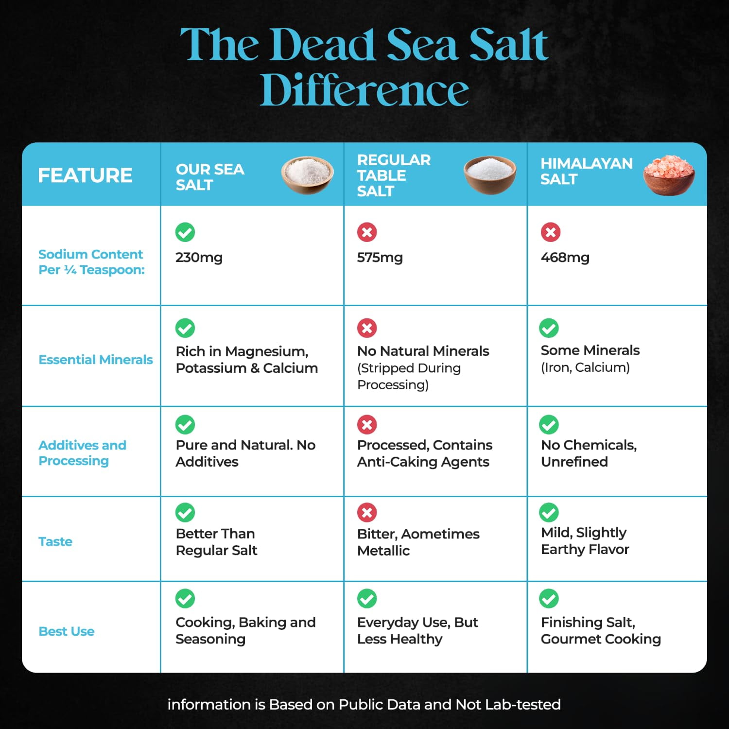 Aromasong Low Sodium Sea Salt  100% Natural 68% Less Sodium 5 lb Bag