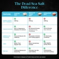thumbnail image 4 of Aromasong Low Sodium Sea Salt  100% Natural 60% Less Sodium 2.43 lb Bag, 4 of 9