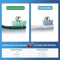 thumbnail image 2 of Cepillo de dientes Fremouth Extra Firm para adultos, 6 unidades, 2 of 7