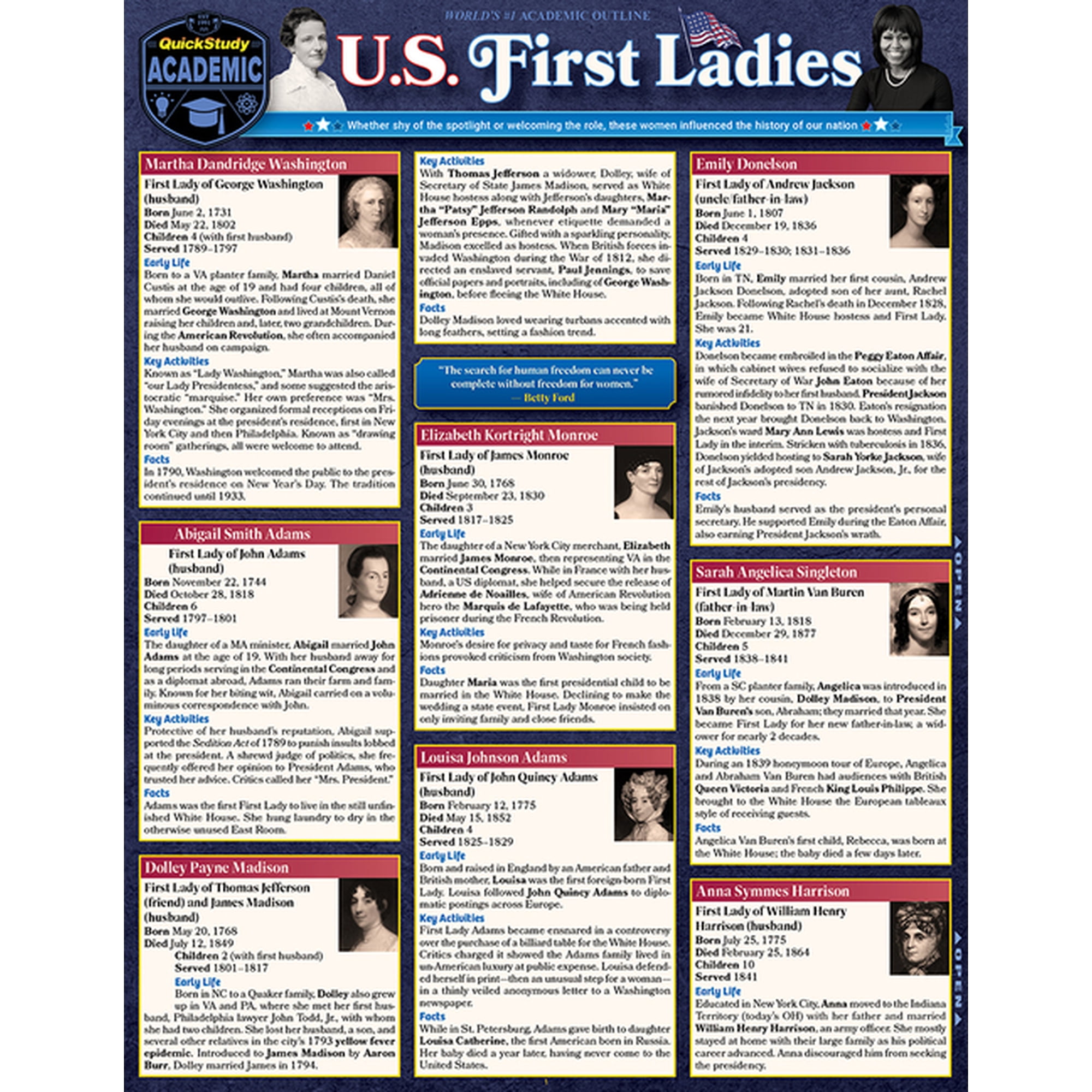 Us First Ladies: A Quickstudy Laminated Reference Guide, (Paperback)