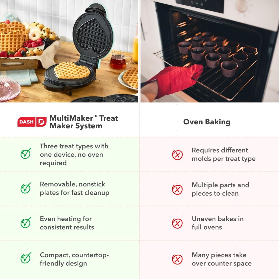 MultiMaker Treat Maker System -   Donut, Cupcake & Waffle Maker with Interchangeable Plates