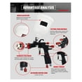 thumbnail image 5 of Spray Gun Car Paint Gun R500 Air Spray Gun High Atomization Spray Car Dedicated 1.3mm, 1.4mm, 1.5mm, 1.7mm, 2.0mm ,User-Friendly Design, 5 of 6