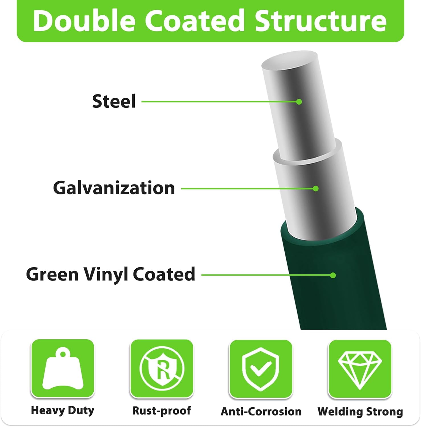 Green PVC Coated Welded Wire Fence 36 Inch x 50 Foot, 2 Inch x 3 Inch 16GA, Garden Border Fencing Roll Vinyl Coating Metal Wire Mesh for Yard Vegetable Plant Protection Poultry Netting